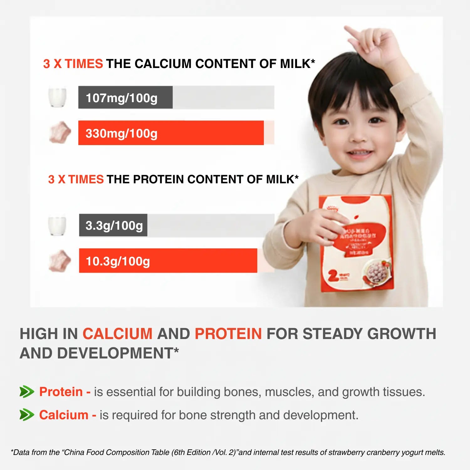hltone.myshopify.com Qiu Tian Man Man x HLT One Yogurt Melts Flavor Discovery Box simple